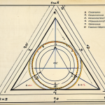 **

"A geometric diagram illustrating Cateno's Theorem, showing a triangle inscribed in a circumcircle. The diagram includes labels for the circumradius (R), triangle sides, and distances from the circumcenter to the sides. Professional, educational illustration, fully clothed figures (if any), safe for work, appropriate content, perfect anatomy (if figures are present), correct proportions, modest attire, family-friendly, high quality."

**